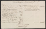 Account, estate of f.59,928, Jean Gijsberts de Mey Jr.