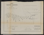 Plan of Racine Harbor October 1853