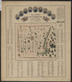 Map and directory of Camp Patterson Park [Baltimore, Maryland] One Hundred and Tenth Regiment of New York Volunteers. Col. D.C. Littlejohn, commanding