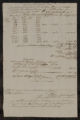 Shipping Documents, 1733-1759. Invoice of tea, Gothenburg