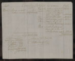 Accounts and Invoices, 1731-1759. Charles Irvine account current with Jonas Malm Ericsson, Gothenburg