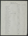 Record Group 15. Multi-Cultural. Puerto Ricans. Social Workers Meeting (Box 471, Folder 4)