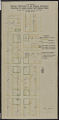Plan showing existing provisions of the zoning ordinance relating to lands along 34th Avenue South between East 54th Street and East 56th Street, October 3rd, 1946