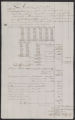 Receipt, sale 40 bar. sugar