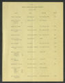 National Board. General Records. Documents of the General Agency Management Workshop, 1963-1967 (Box 2, Folder 18)