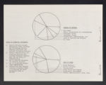 National Board. General Records. Annual report, ""Six Roads to Repositioning"", 1975 (Box 2, Folder 25)