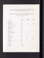 Professional Affiliations, 1941-2006. CIMMYT. Wheat. (Box 33, Folder 25)