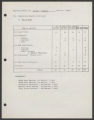 National Youth Project Using Minibikes (NYPUM). Reports and Evaluations. 4th Quarterly Report, July-September 1973, folder B, 1973 (Box 25, Folder 19)