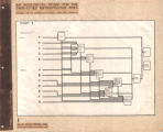 Chart I - Contract: Ecological Study for the Twin-Cities Metropolitan Area