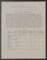 Reports articles, 1930-1955. (Box 4, Folder 3)