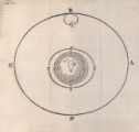 17th Century, Lunar Phase Diagram