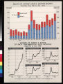 Sales of United States savings bonds : monthly, May 1941 to Oct. 1942 ... : number of Series E. bonds of each denomi