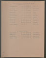 Korea: Lists, U of M faculty in Korea, 1956-1958 (Box 119, Folder 9)